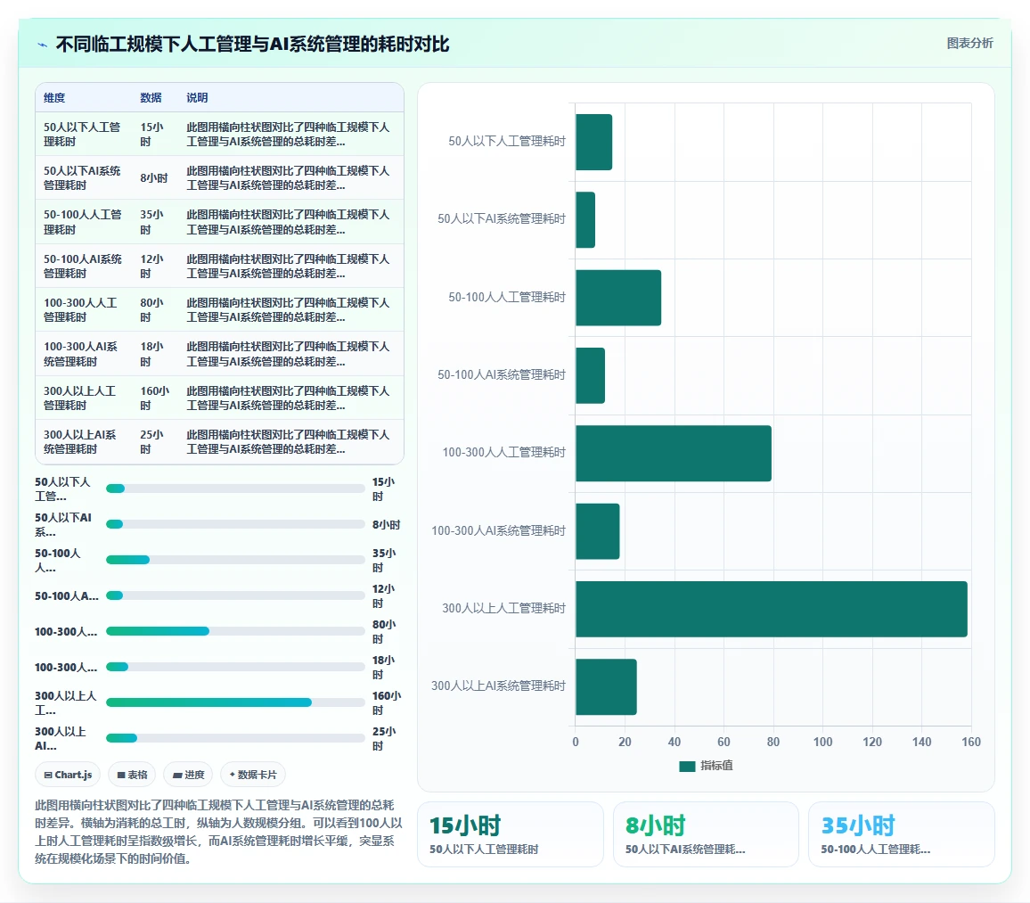 景区运营公司AI人事系统旺季临工招聘与排班