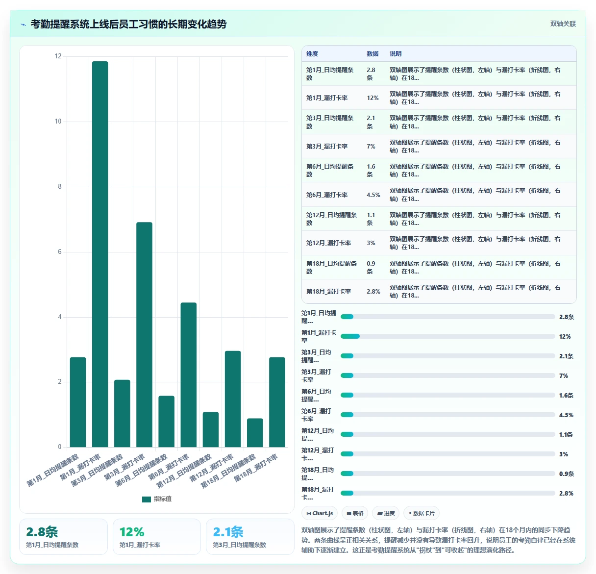 基于企业微信的AI人事系统每日考勤提醒设置