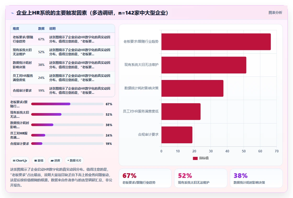 企业级人力资源数字化系统解决方案