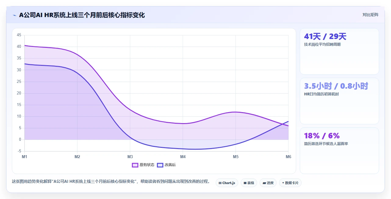 科技公司如何选择AI人力资源系统