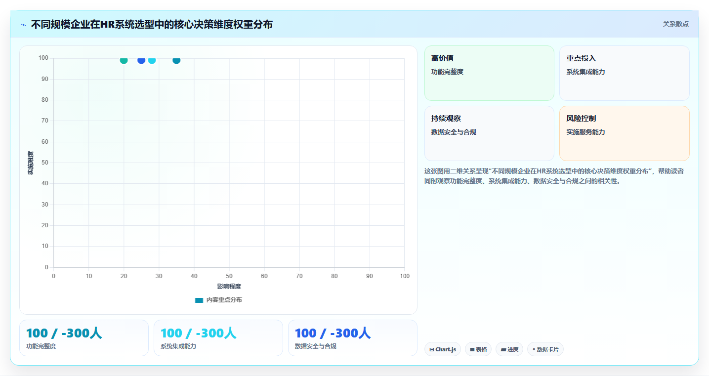 智能HR系统采购注意事项