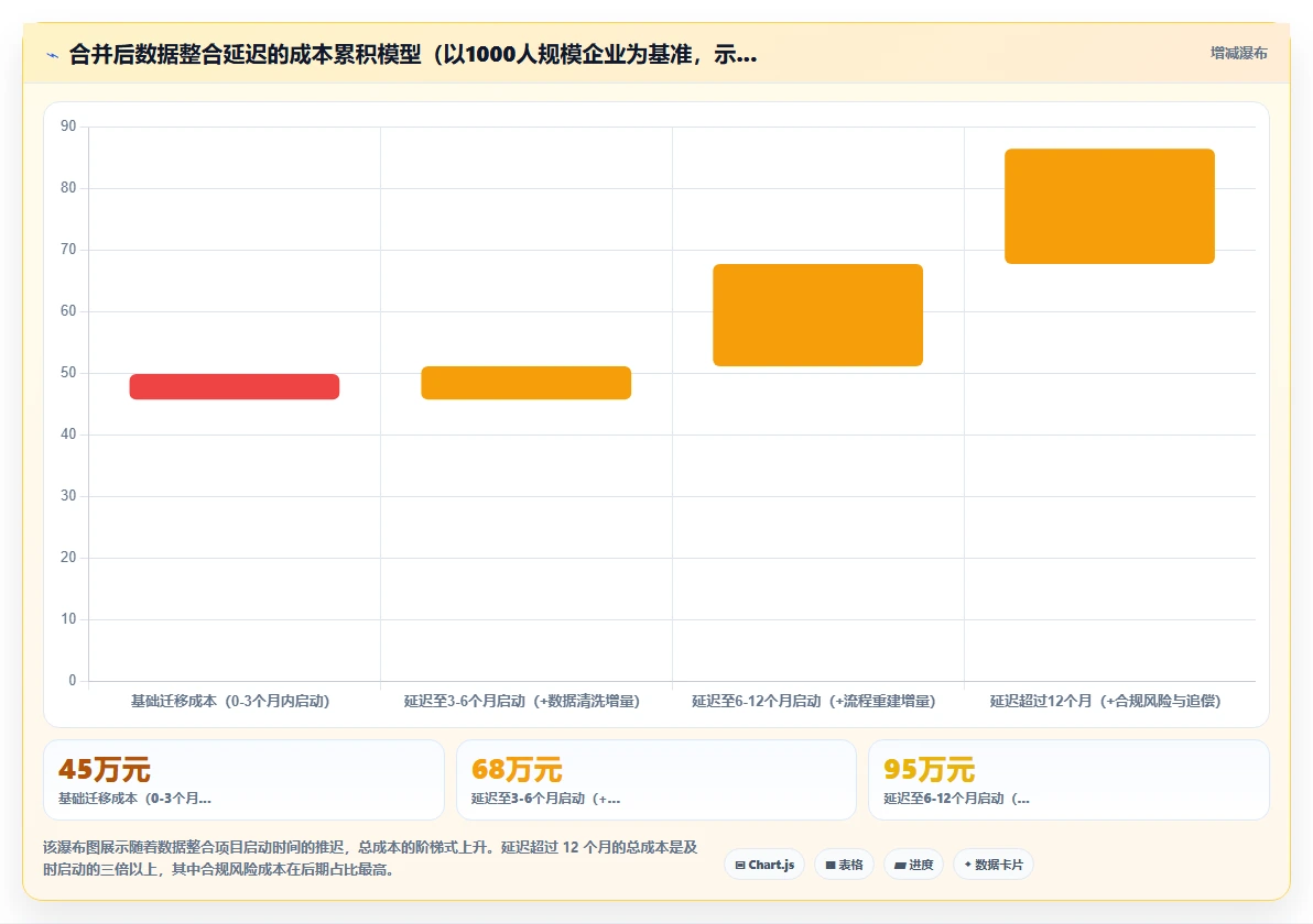 AI人事系统解决合并后人员信息整合混乱