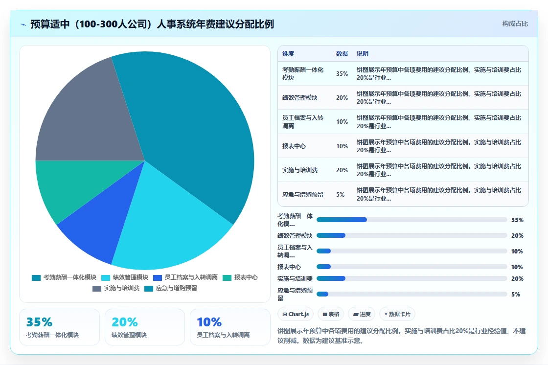 科技公司数字化人事系统落地案例分享