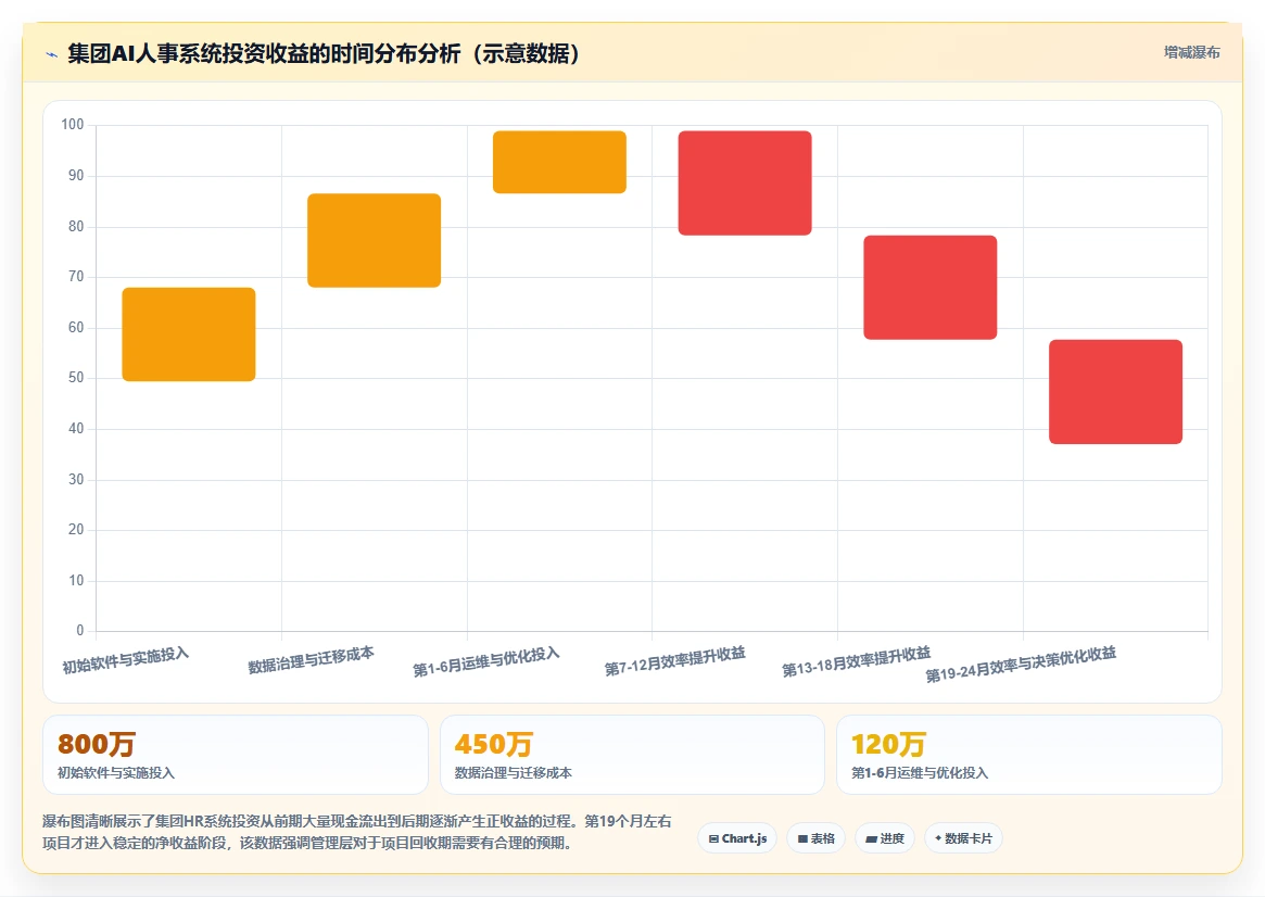 AI人事系统在集团公司的应用价值对比
