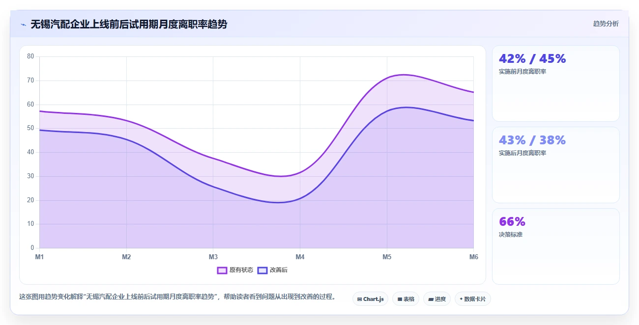 借助AI人事系统破解蓝领工人高流失率困局