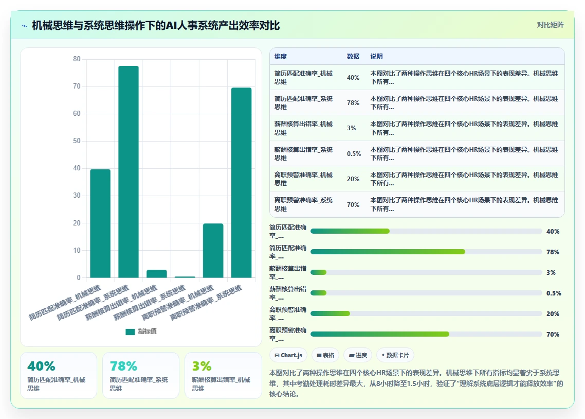 HR必备的AI人事系统操作技巧分享