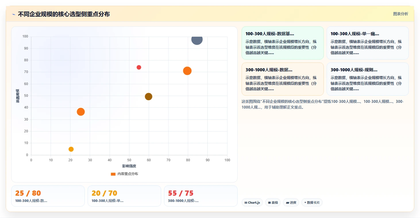 AI人事系统人力成本测算平台的选购标准