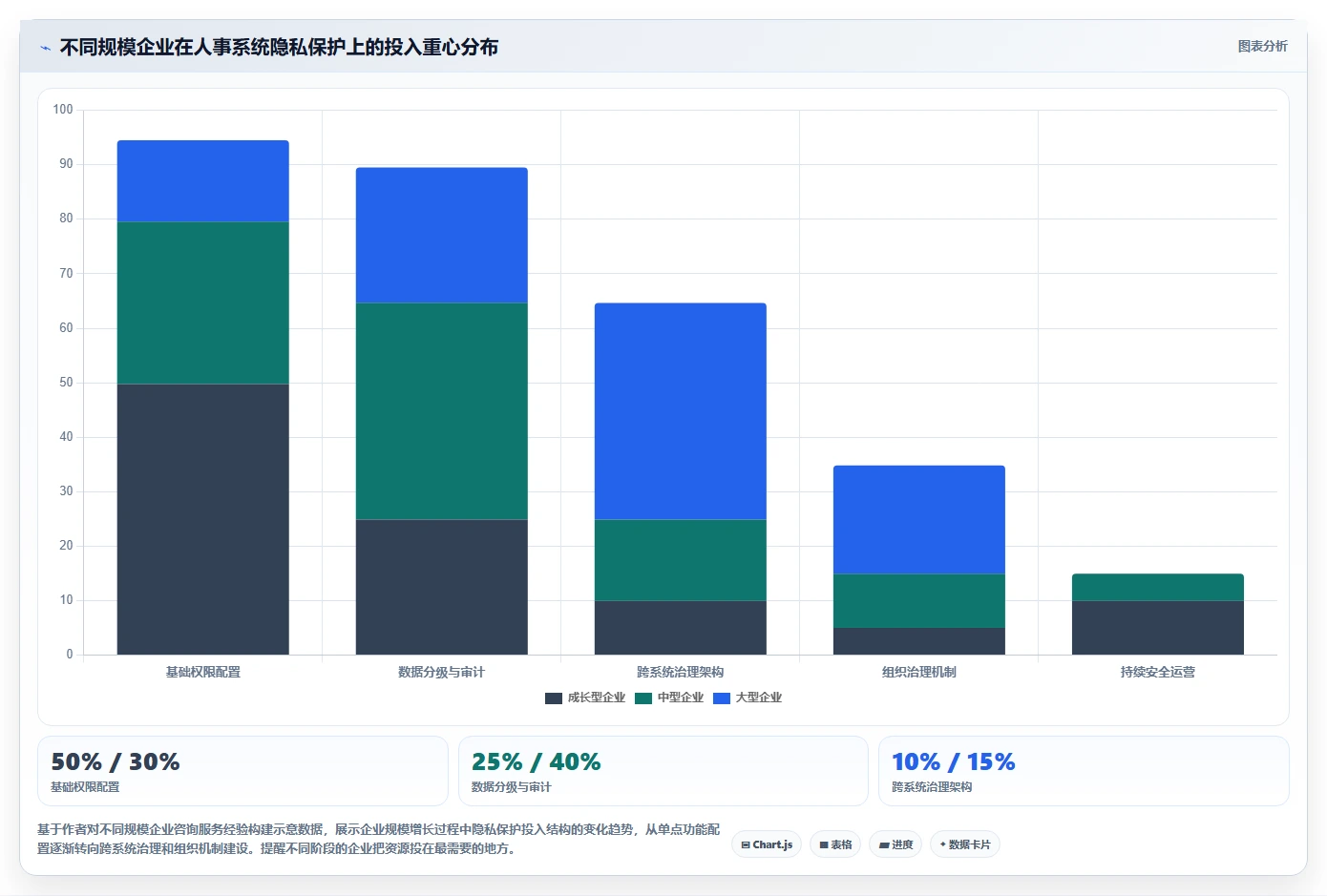 数字化人事系统如何保障员工数据隐私