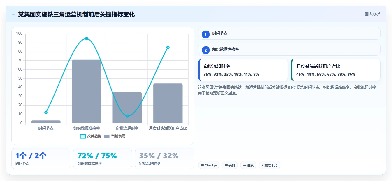 集团型企业智能HR系统多组织管理方案