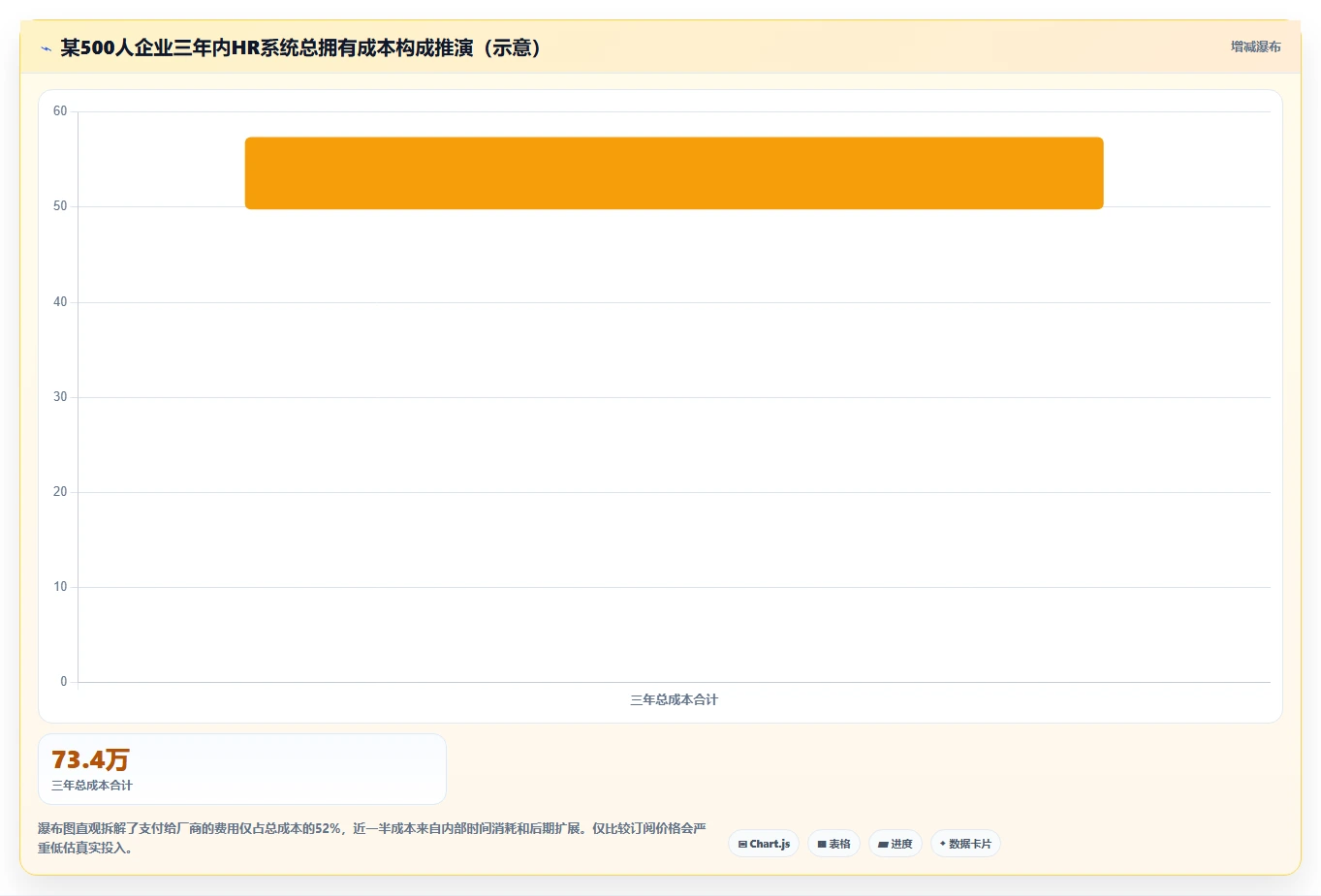 智能HR系统选型避坑指南