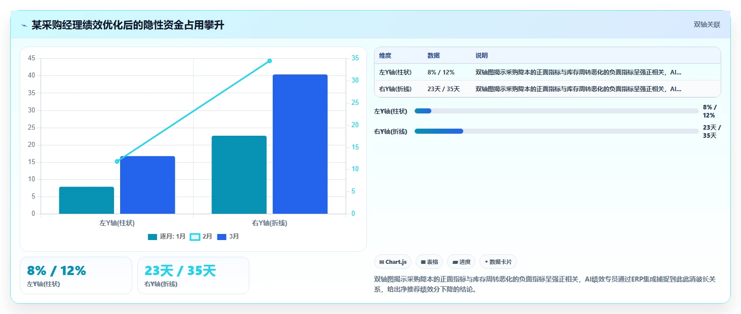 AI绩效专员与ERP系统的集成需求
