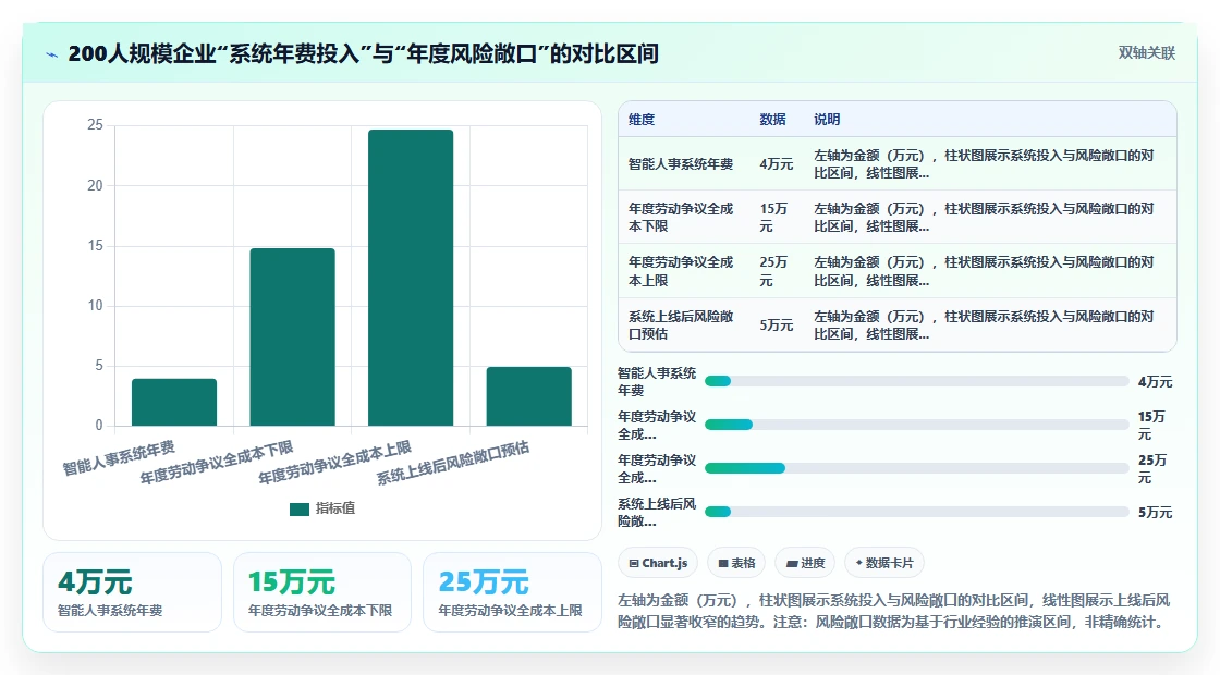 智能人事系统如何帮助企业规避用工风险