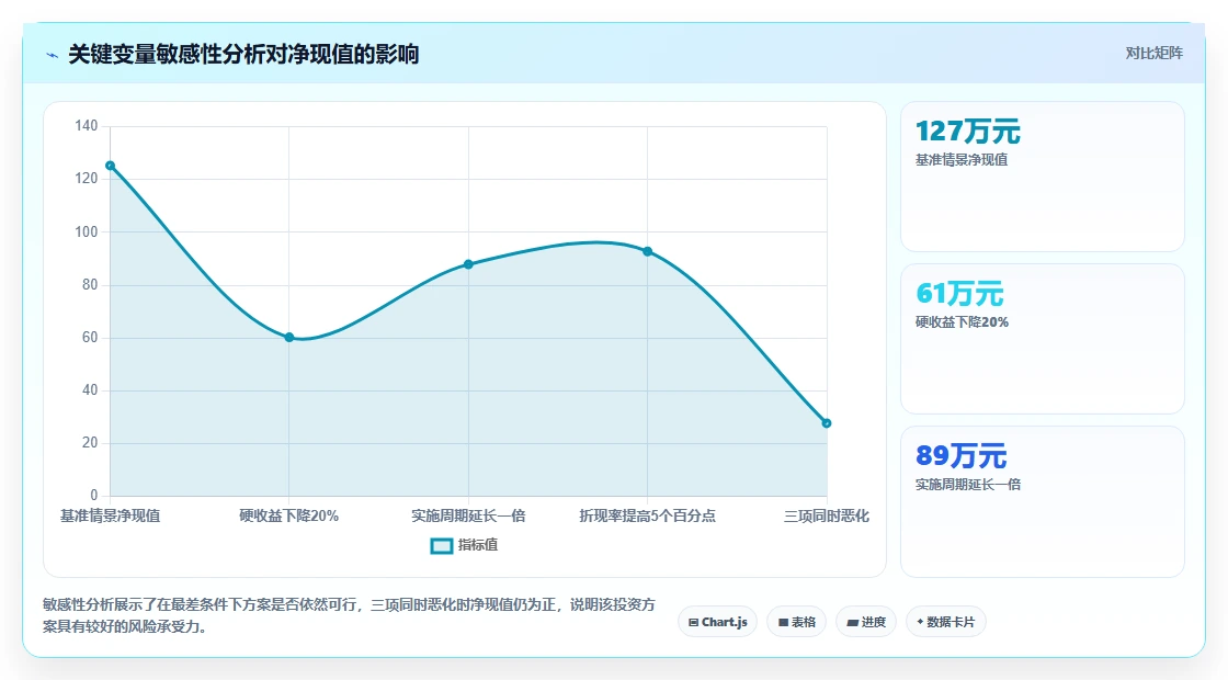 如何评估AI人力资源系统的投资回报率