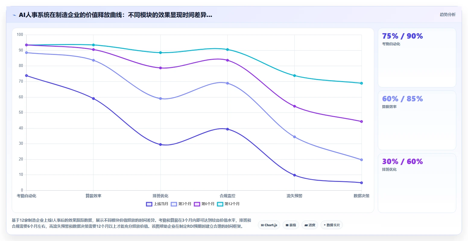 AI人事系统在制造业的应用价值评估