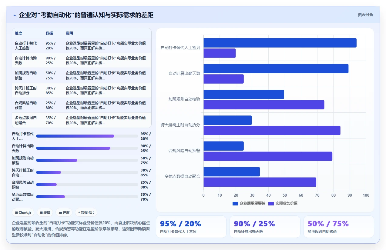 企业如何用AI人事系统实现自动化考勤管理