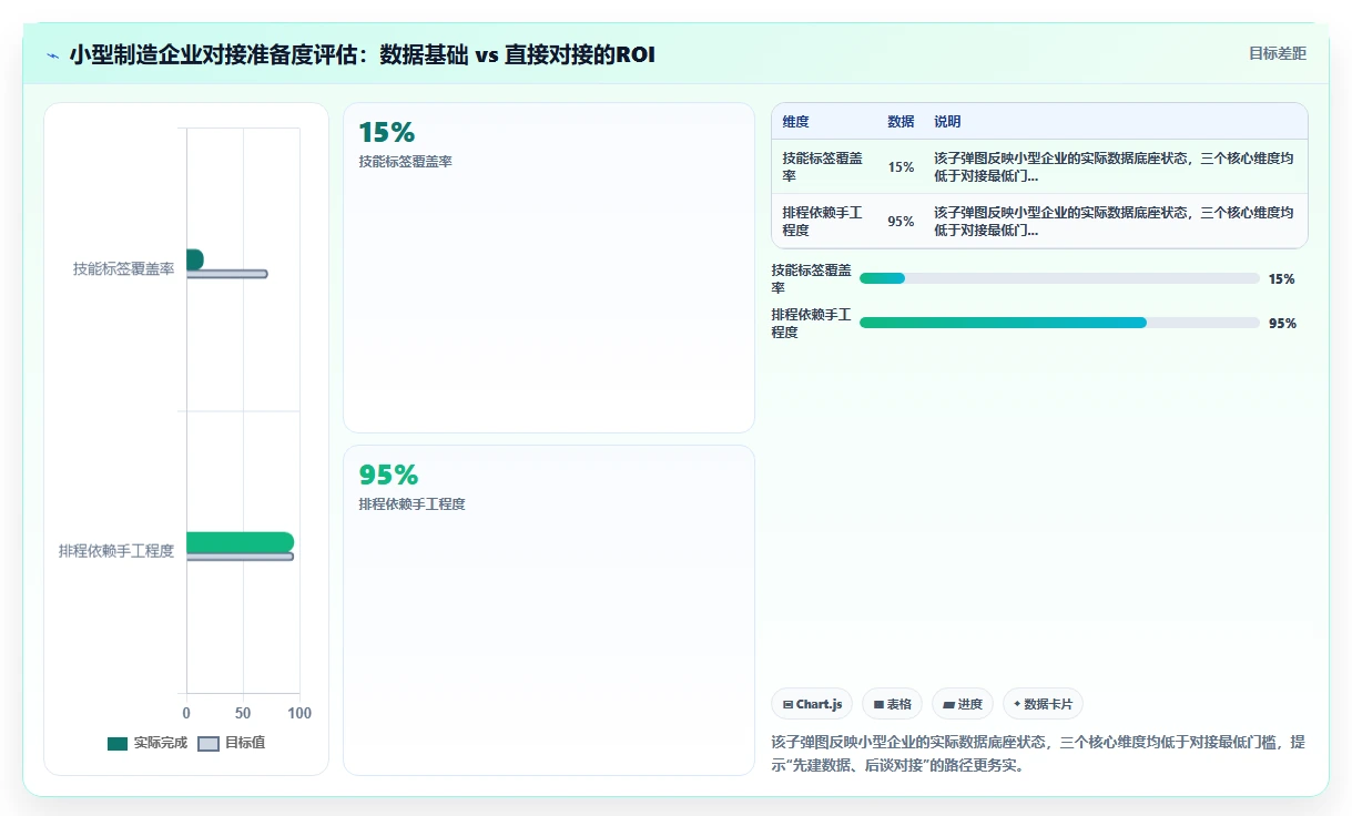 制造企业人事系统如何对接生产排程
