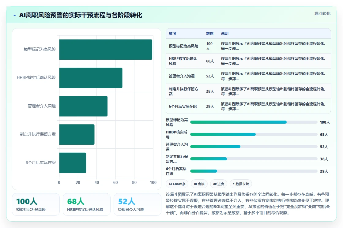 企业级AI人事系统解决方案