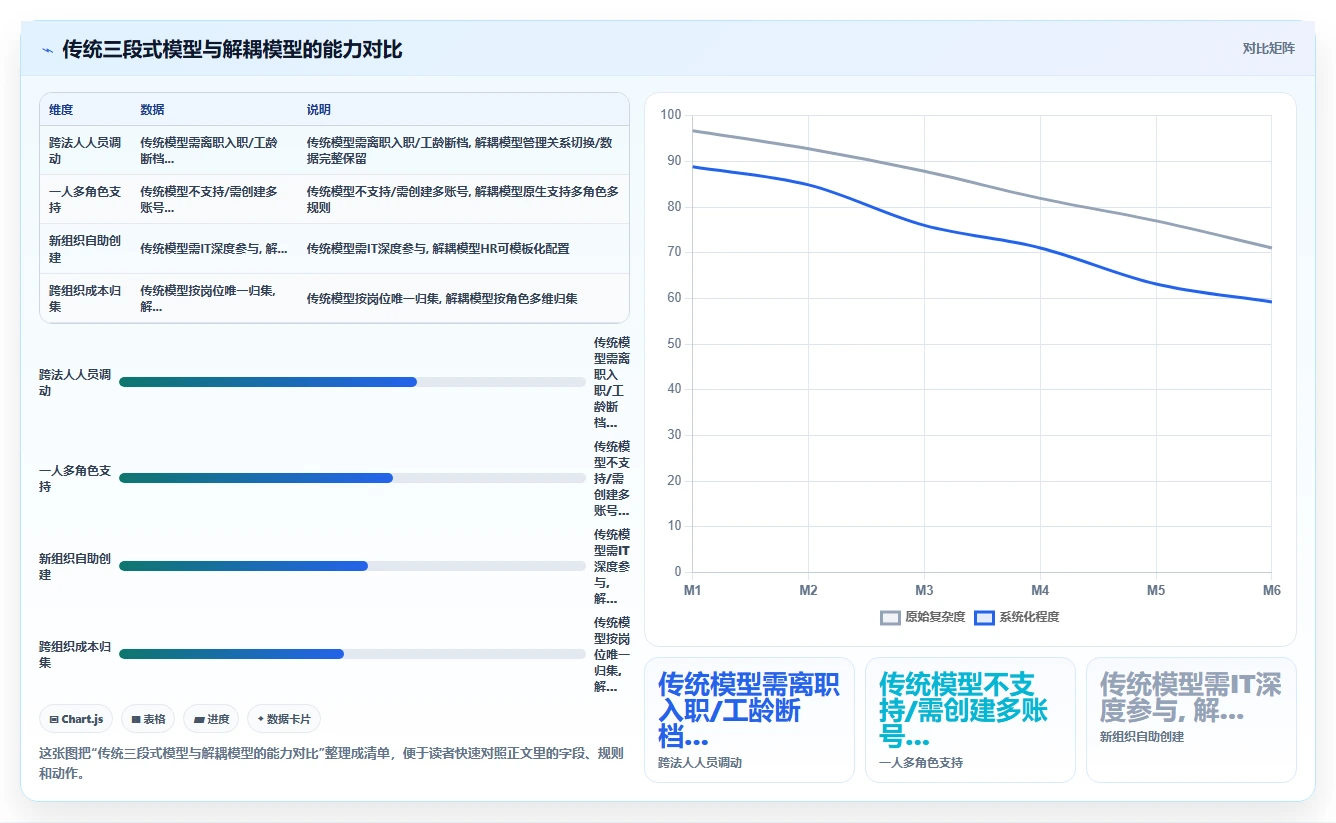 人事系统如何适应平台型企业需求
