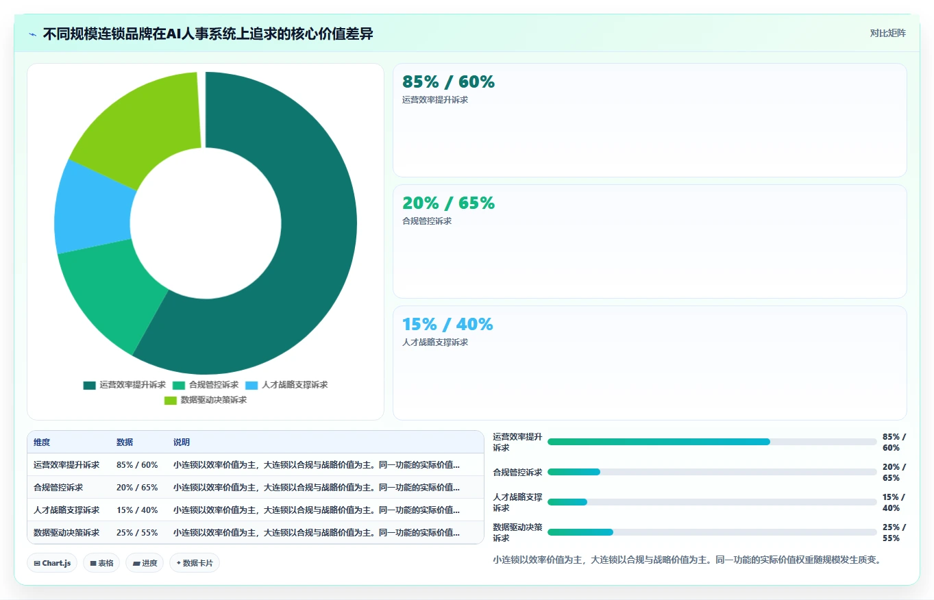 AI人事系统在连锁品牌的应用价值对比