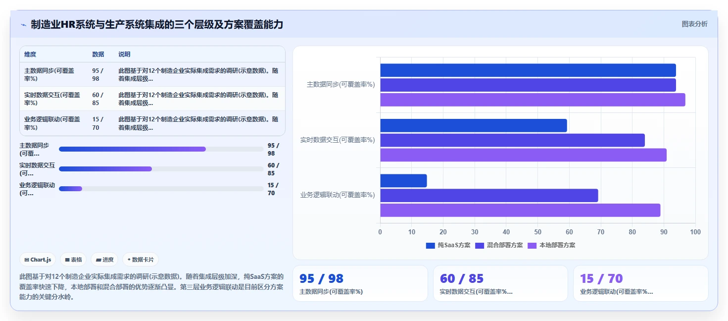 本地部署与SaaS智能人事系统哪个更适合制造业