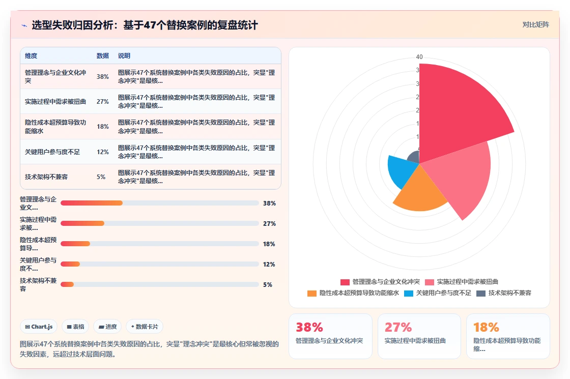 数字化人事系统不同品牌对比