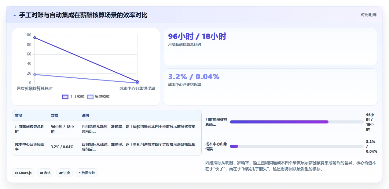 如何将AI人事系统与ERP系统集成