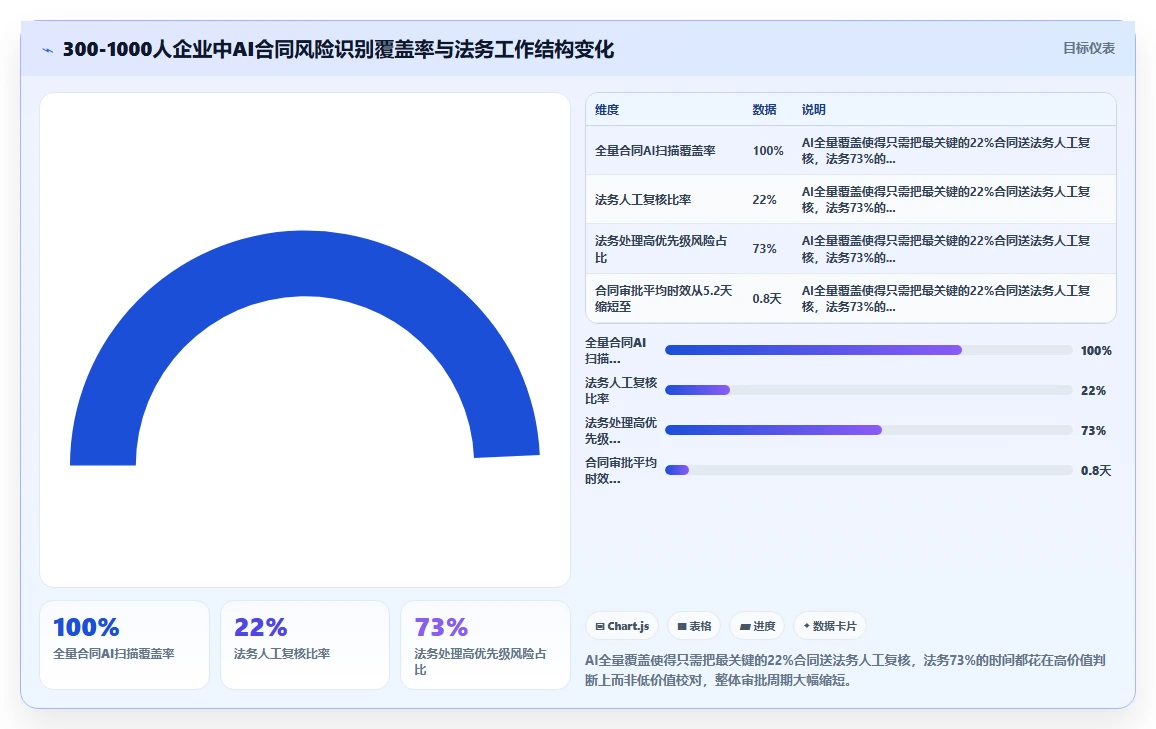AI人事系统合同风险智能识别如何提升效率