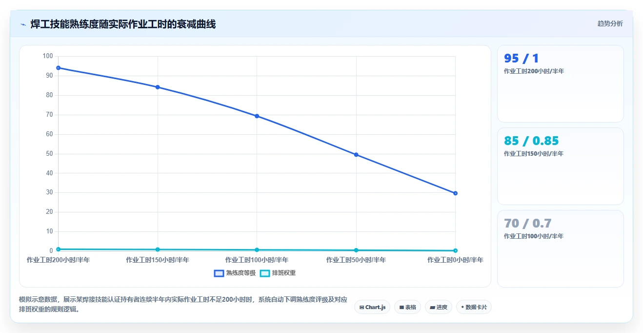 智能制造工厂AI人力资源系统落地应用案例