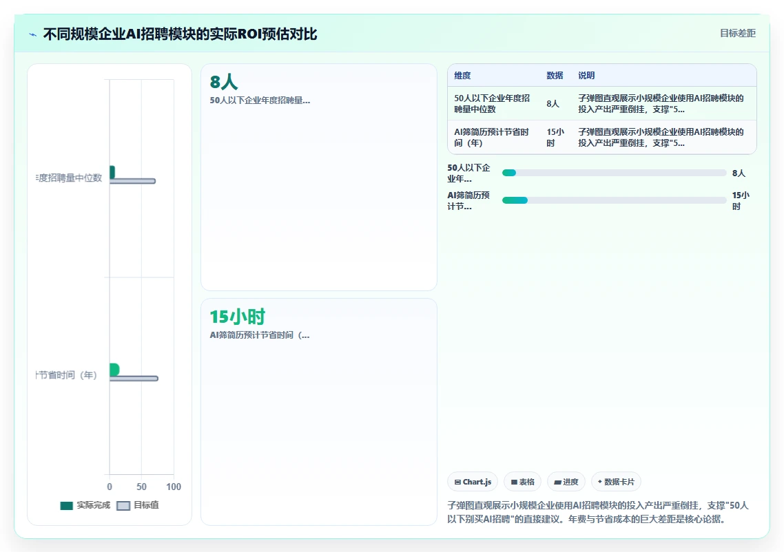 AI人事系统和传统人力资源软件哪个更实用