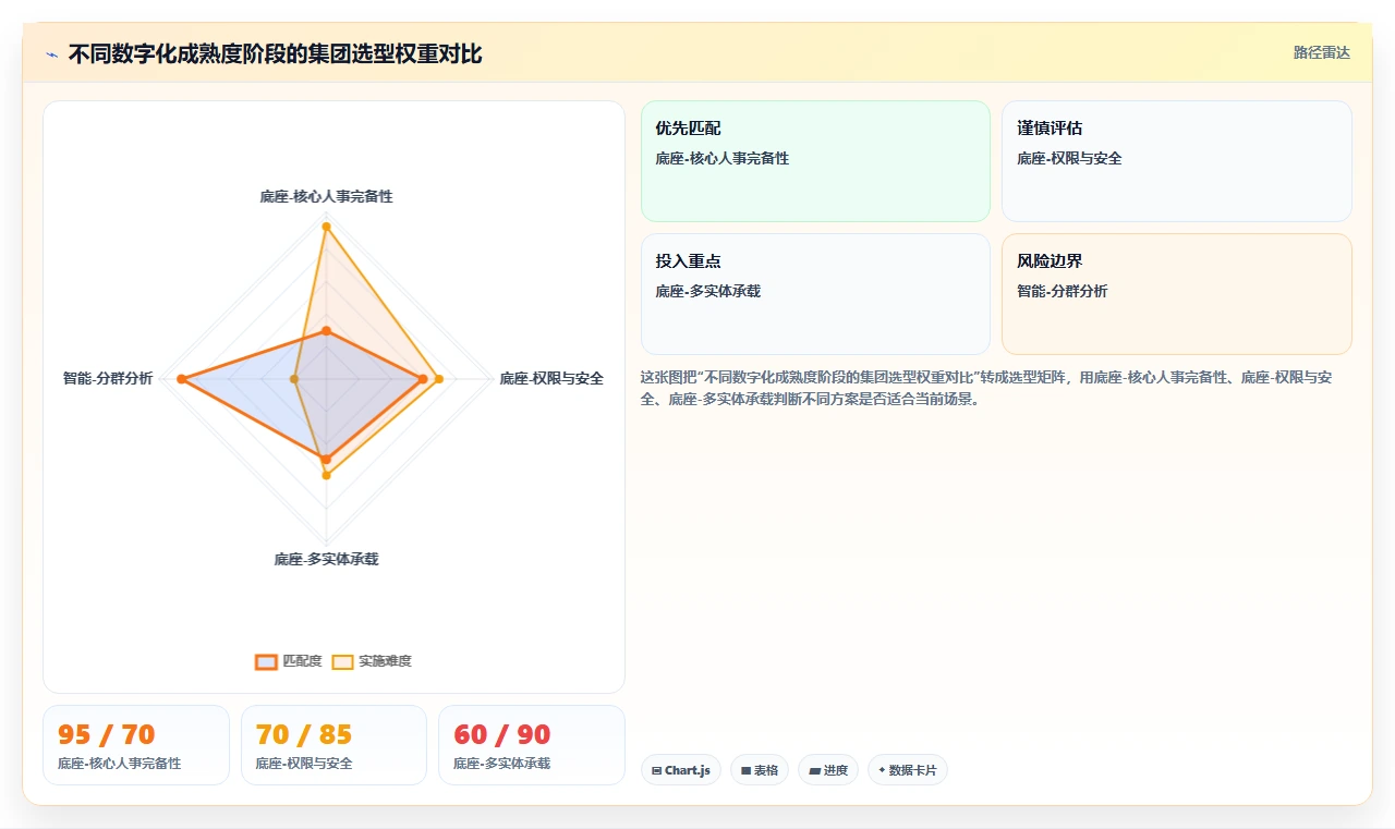 集团公司AI人事系统