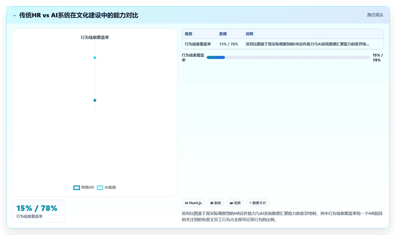 AI人事系统驱动企业文化建设的最佳实践推荐