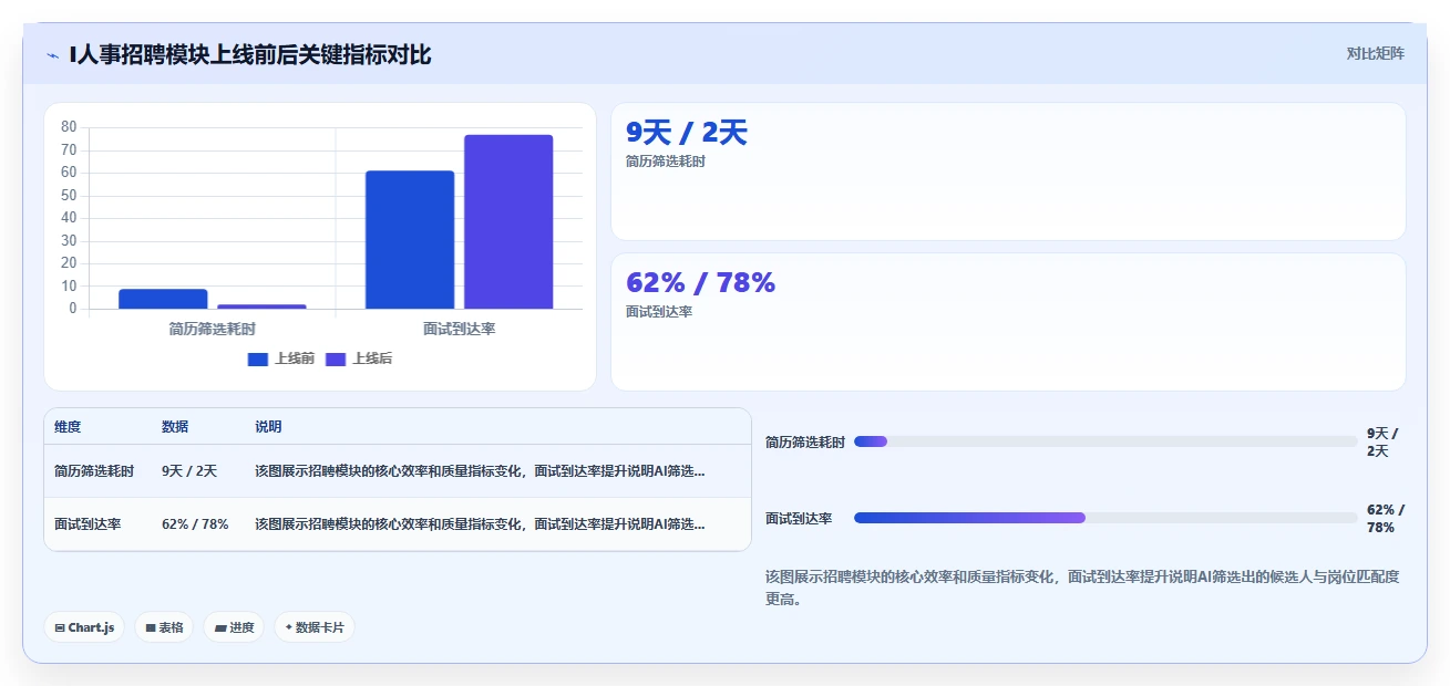 AI人事系统一站式解决方案