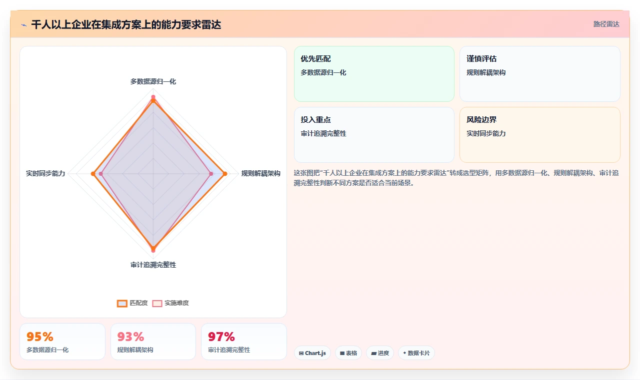 AI人力资源系统与考勤系统的集成需求
