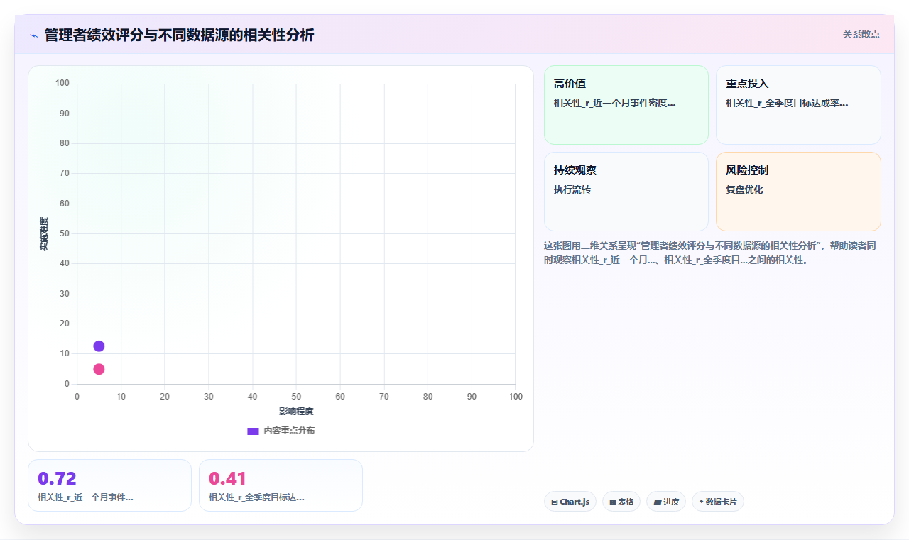 AI人事系统如何解决绩效评估主观化问题