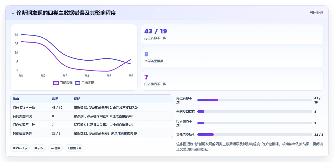 区域经理使用AI人事系统的HR主数据管理案例分析