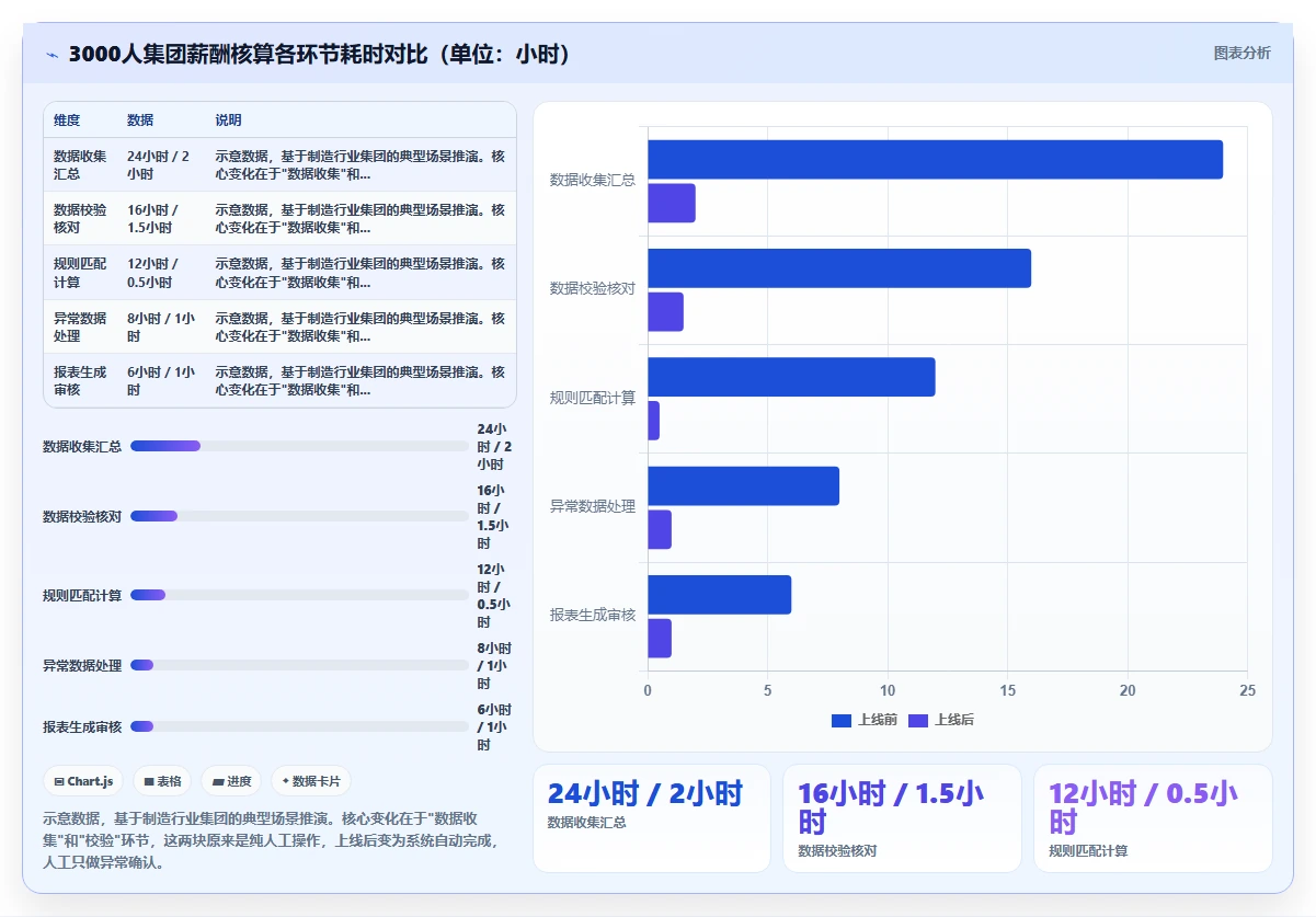 AI人事系统如何改变集团公司的传统模式