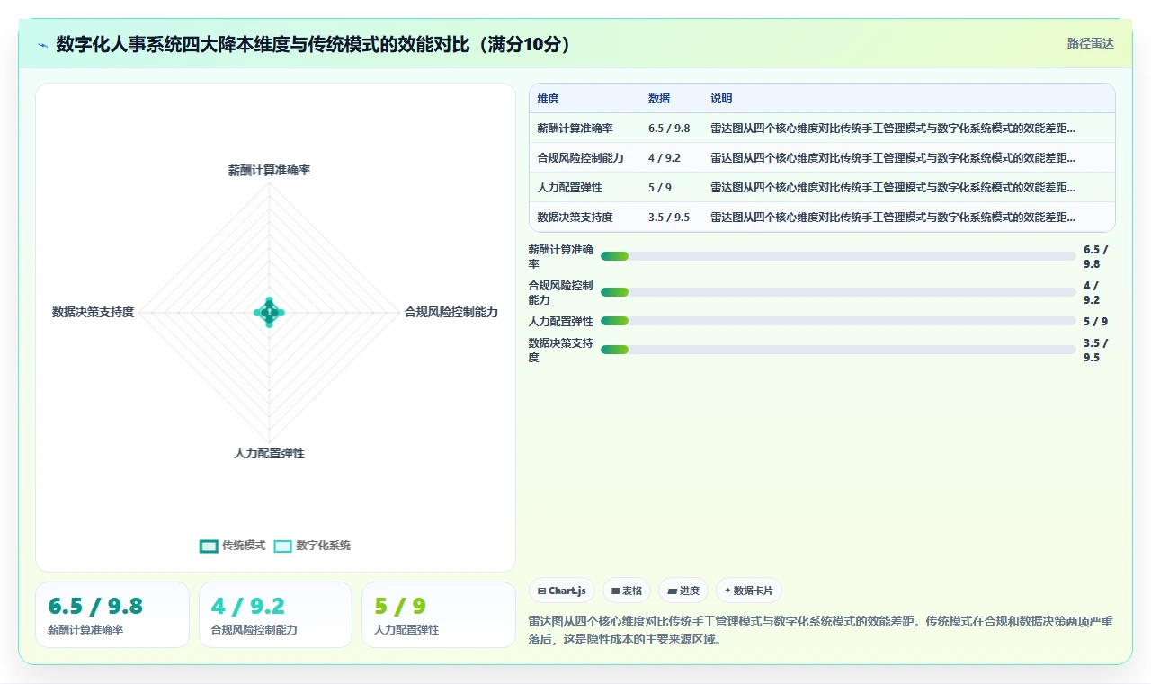 数字化人事系统优化企业用工成本方案