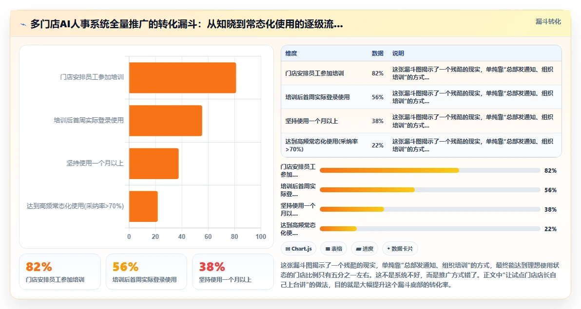 AI人事系统在多门店企业的具体实施步骤