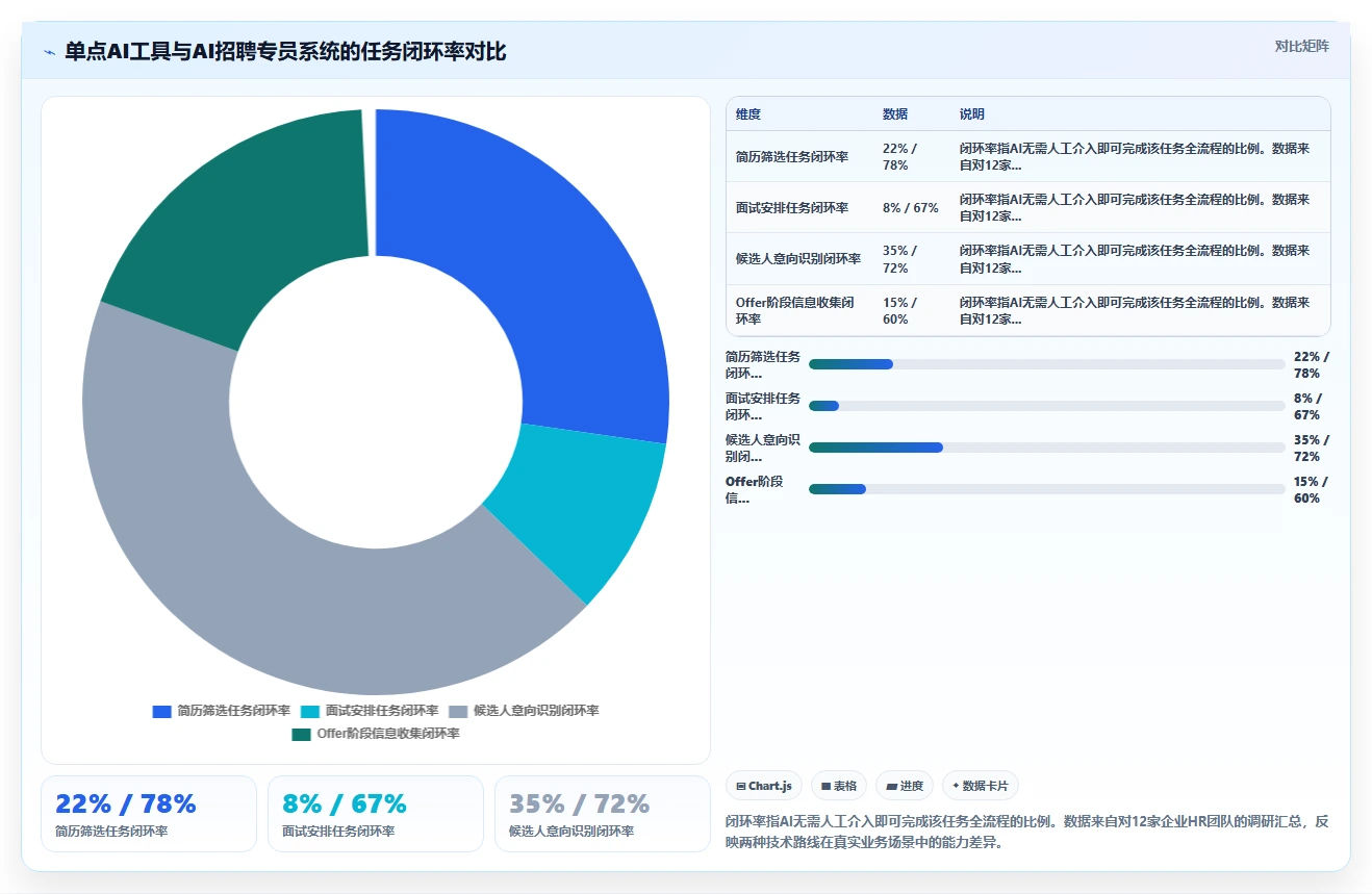 企业级AI招聘专员系统的功能要求