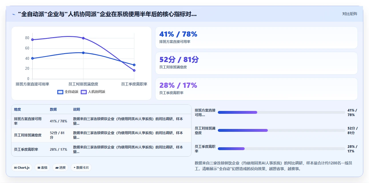 AI人事系统在服务业的应用技巧