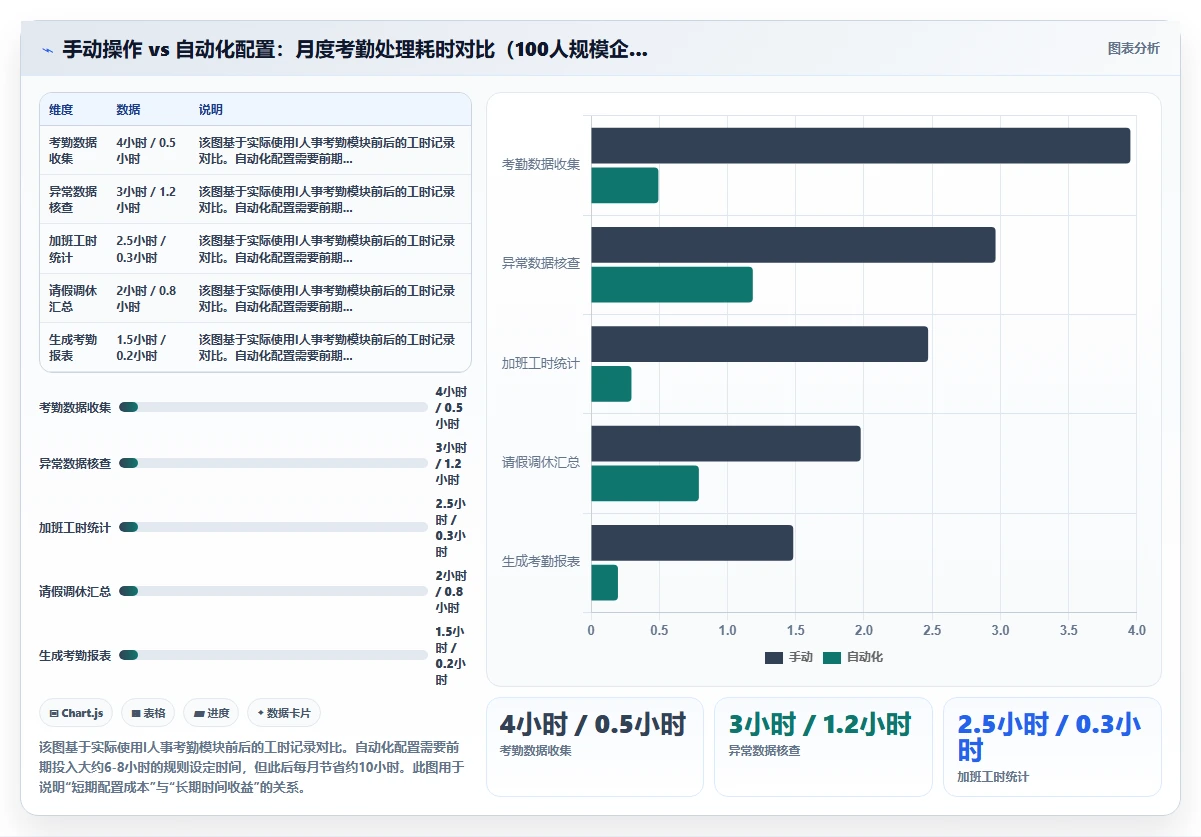 HR新手如何用智能人事系统三个月上手