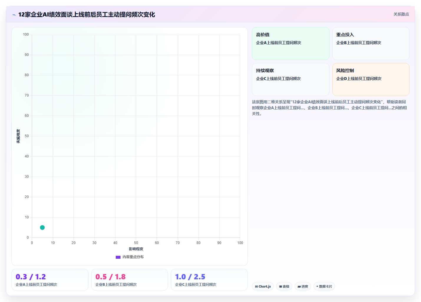 AI人事系统与传统方法的AI绩效面谈对比