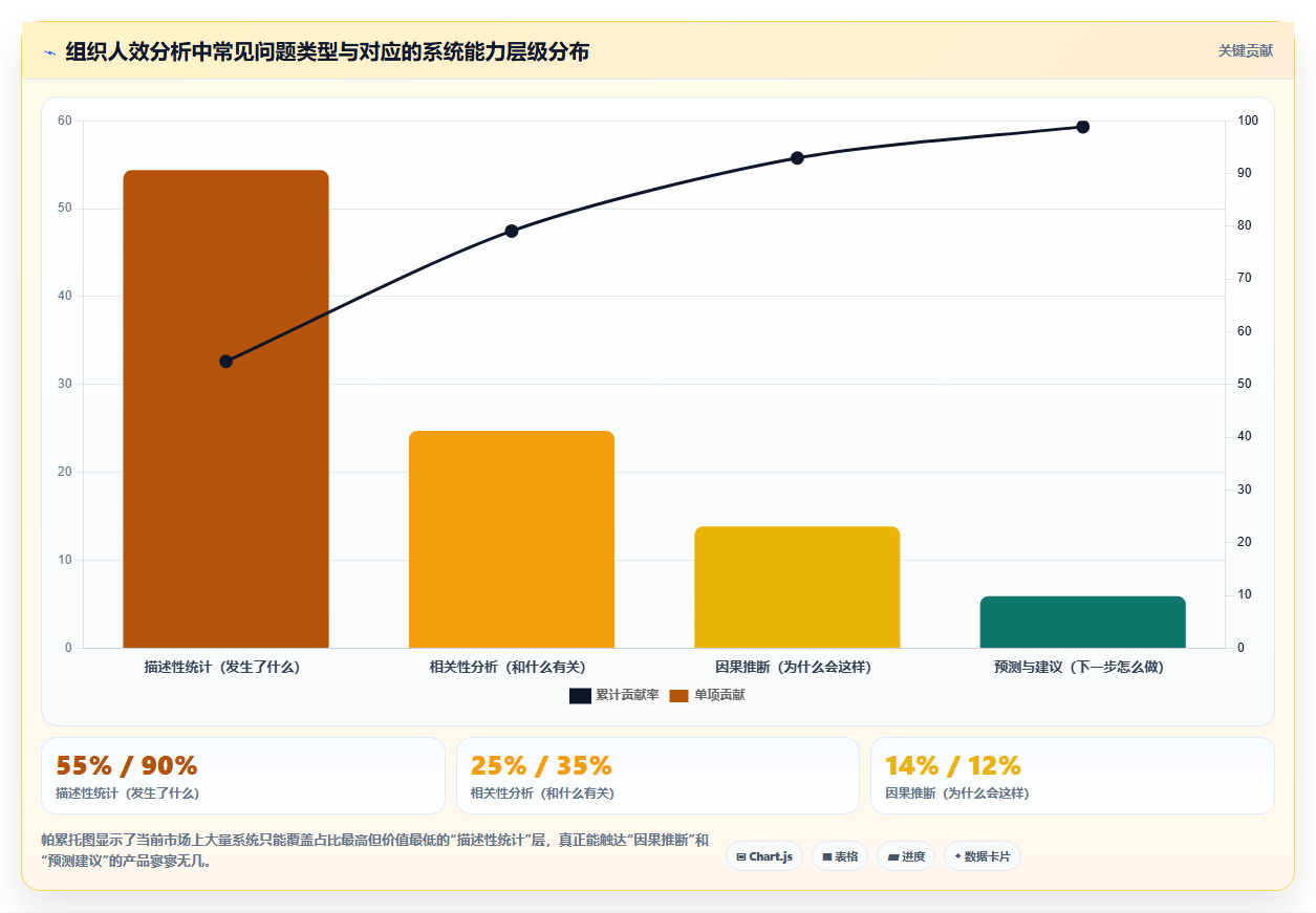 AI人事系统厂商排行榜