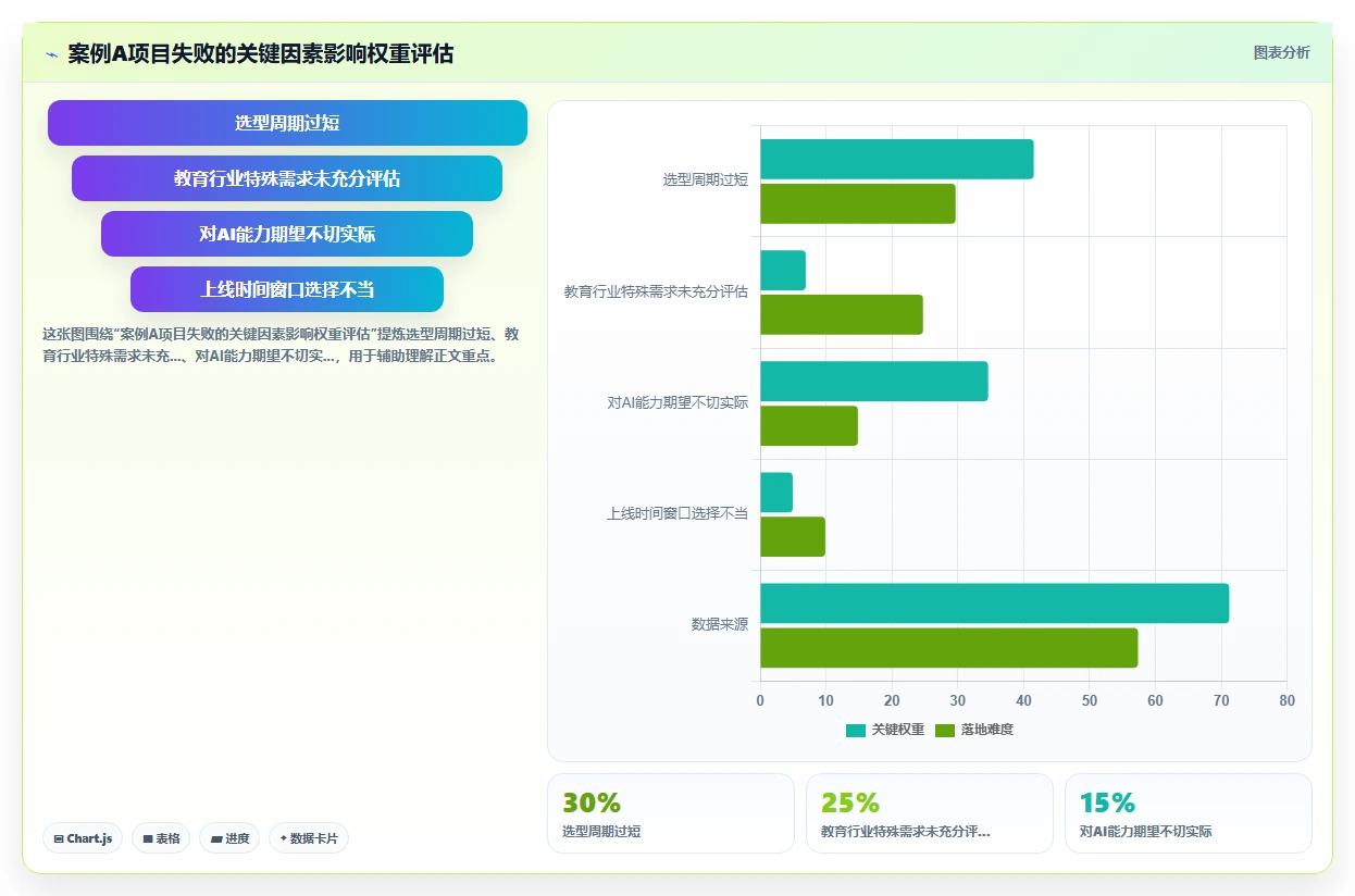 教育行业企业AI人事系统实施的难点分析