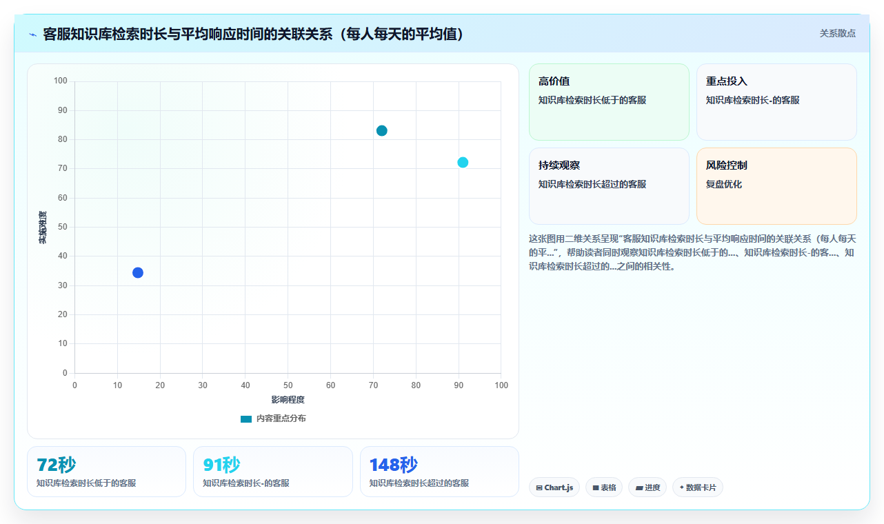 AI人力资源系统如何生成个性化培训建议