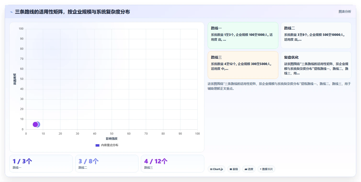 AI人资系统如何解决跨系统数据割裂