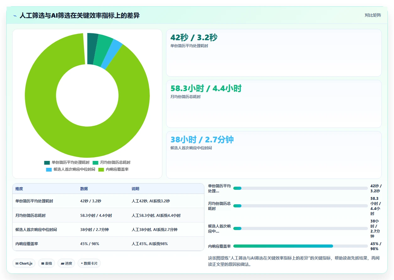 AI人事系统如何提升蓝领员工招聘体验