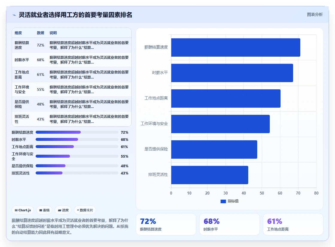 应对临时用工波动的AI人事系统灵活用工方案