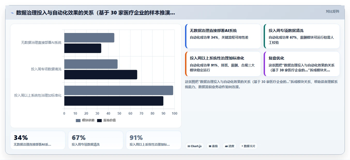 医疗健康行业AI人事系统跨系统流程自动化的最佳实践