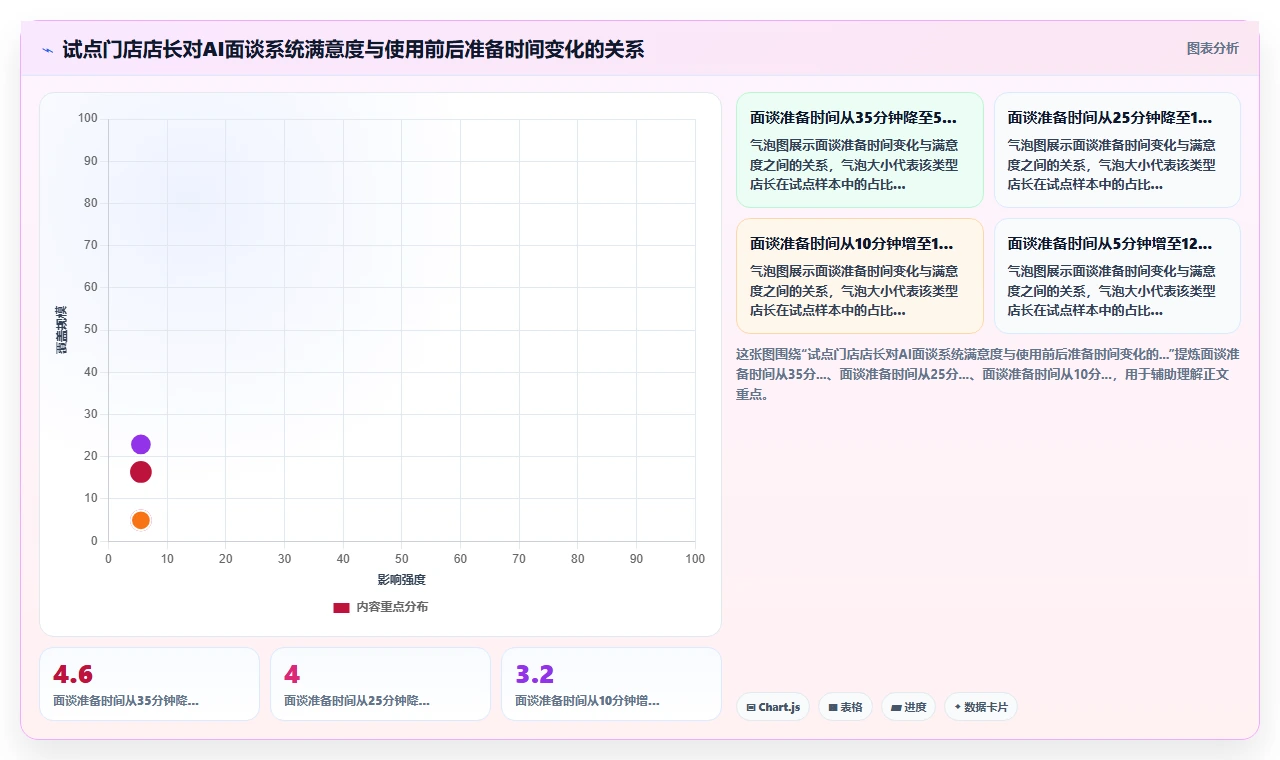 连锁品牌企业如何实施AI人事系统AI绩效面谈